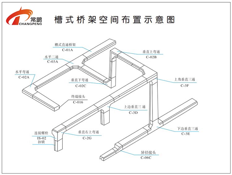 槽式直通桥架 槽式直通桥架