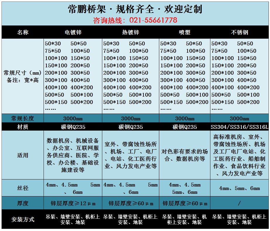 不锈钢网格桥架250*100mm 不锈钢网格桥架250*100mm